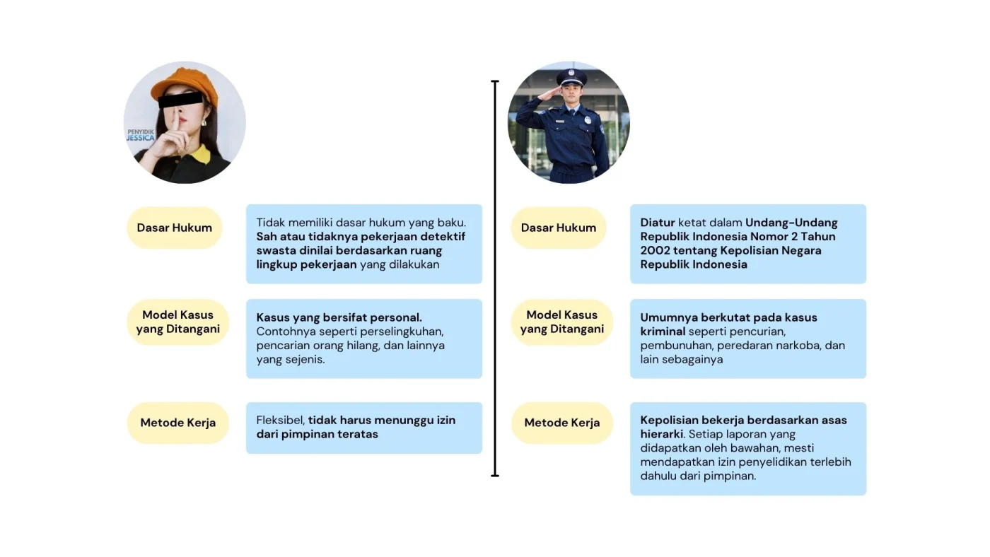 Perbedaan Antara Detektif Swasta dengan Polisi