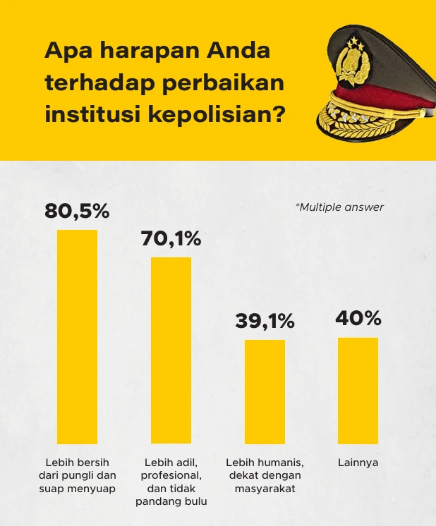 Survei Kepercayaan Masyarakat Terhadap Polisi Tahun 2025